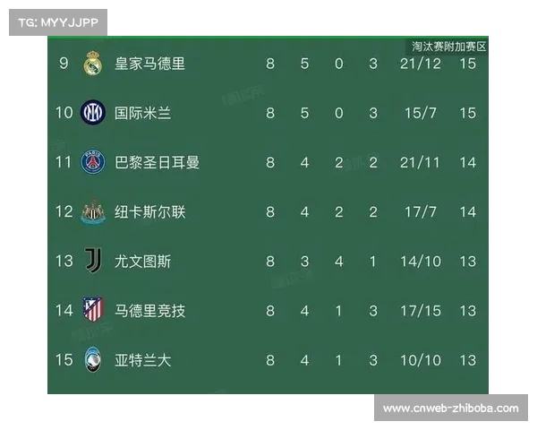 联赛阶段收官:阿森纳全胜居首,英超五强直通16强,皇马巴黎跌入附加赛